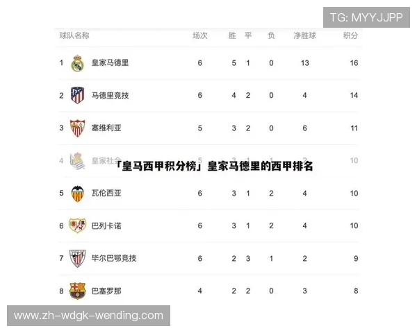 昨日西甲联赛全部比赛结果及技术统计汇总