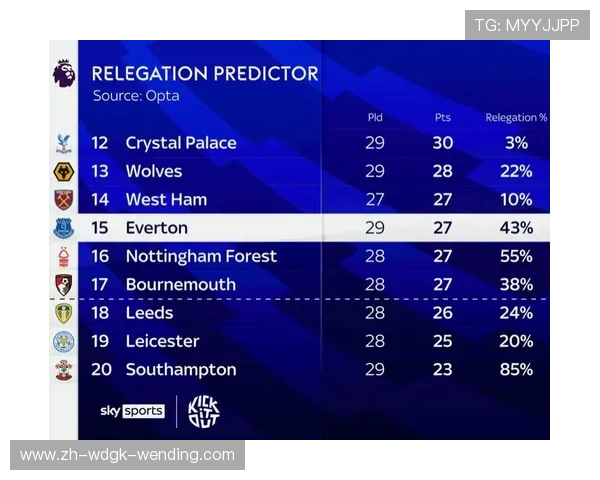 英超球队降级后果：讨论英超球队降级带来的财务和竞技后果。